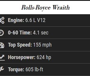 Rolls-Royce Wraith (24hr Rental - restrictions apply)